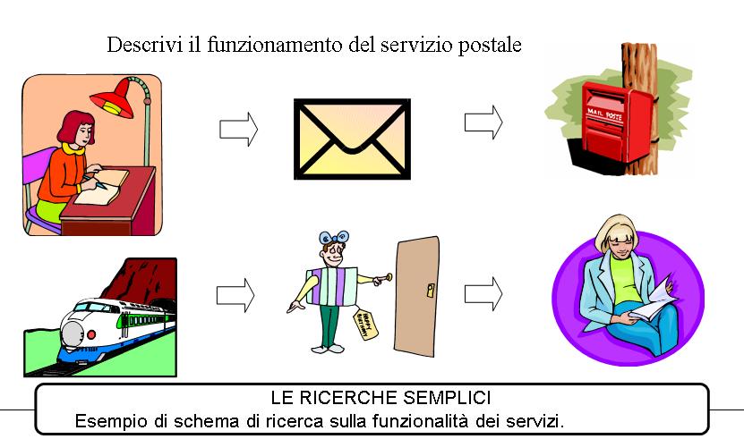 http://www.cslogos.it/uploads/images/Diapositiva19.JPG