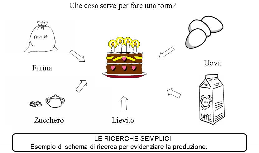 http://www.cslogos.it/uploads/images/Diapositiva24.JPG