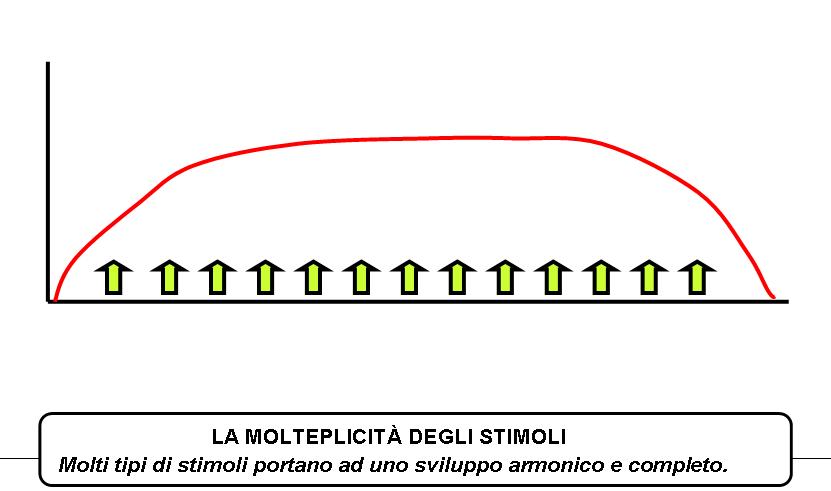 L'immagine “http://www.cslogos.it/uploads/images/Diapositiva25.JPG” non può essere visualizzata poiché contiene degli errori.