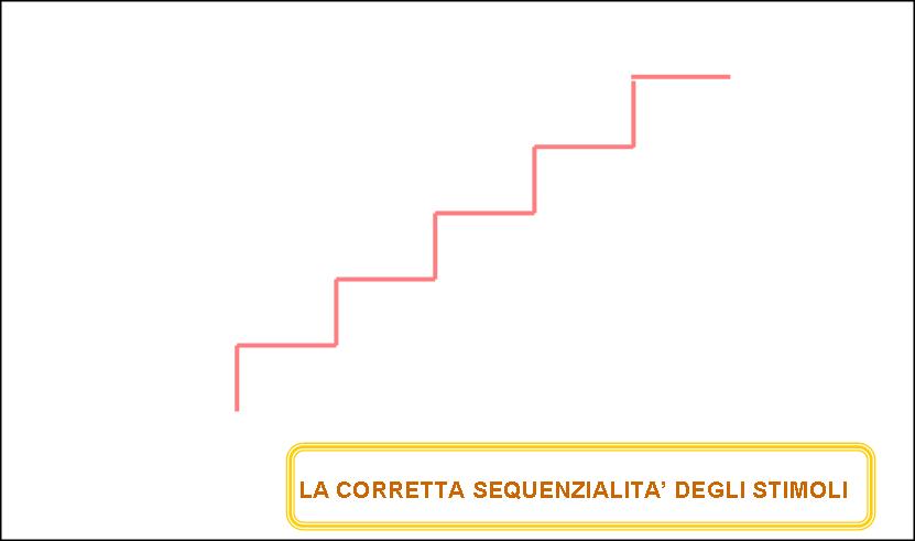 L'immagine “http://www.cslogos.it/uploads/images/Diapositiva26.JPG” non può essere visualizzata poiché contiene degli errori.