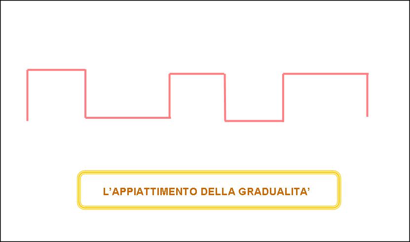 L'immagine “http://www.cslogos.it/uploads/images/Diapositiva29.JPG” non può essere visualizzata poiché contiene degli errori.