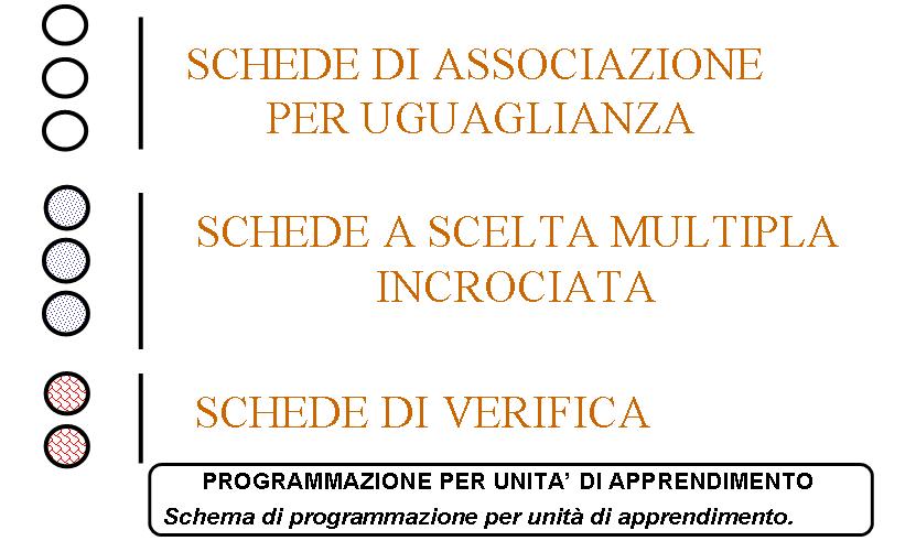 http://www.cslogos.it/uploads/images/Diapositiva83.JPG