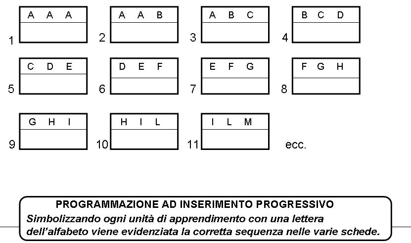 http://www.cslogos.it/uploads/images/Diapositiva87.JPG
