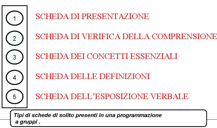 http://www.cslogos.it/uploads/images/Diapositiva88.JPG