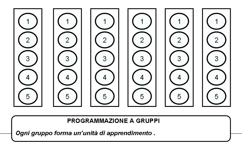 http://www.cslogos.it/uploads/images/Diapositiva89.JPG