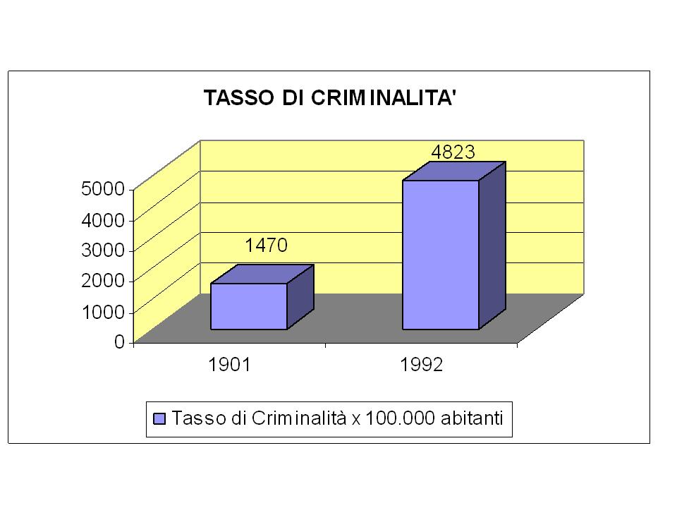 http://www.cslogos.it/uploads/images/MALESSERE%20SOCIALE/Diapositiva10.JPG