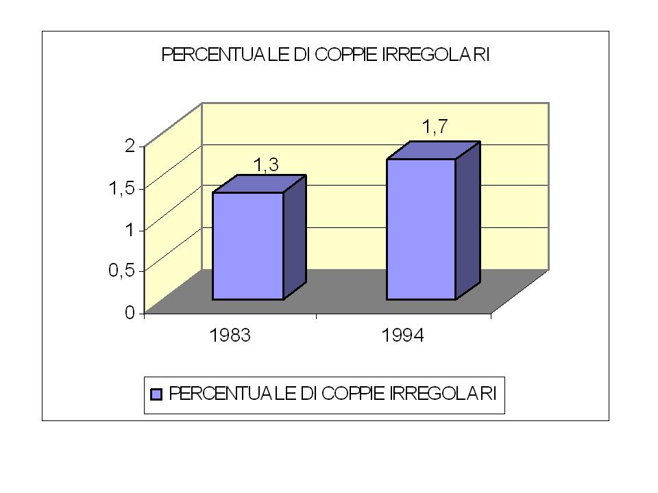 http://www.cslogos.it/uploads/images/MALESSERE%20SOCIALE/Diapositiva11.JPG
