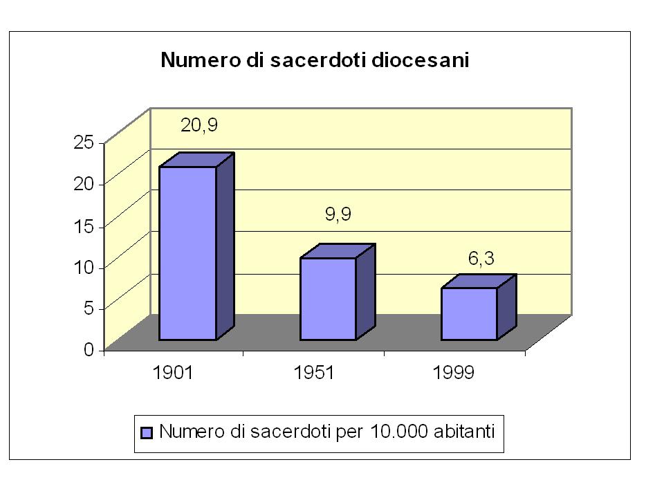 http://www.cslogos.it/uploads/images/MALESSERE%20SOCIALE/Diapositiva12.JPG