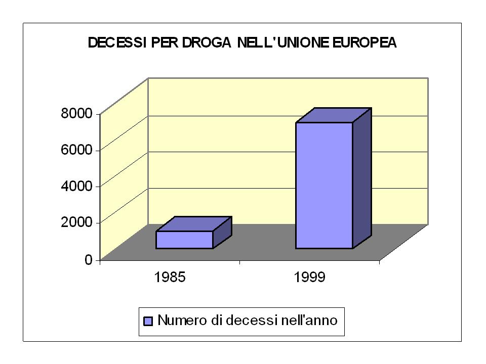 http://www.cslogos.it/uploads/images/MALESSERE%20SOCIALE/Diapositiva16.JPG
