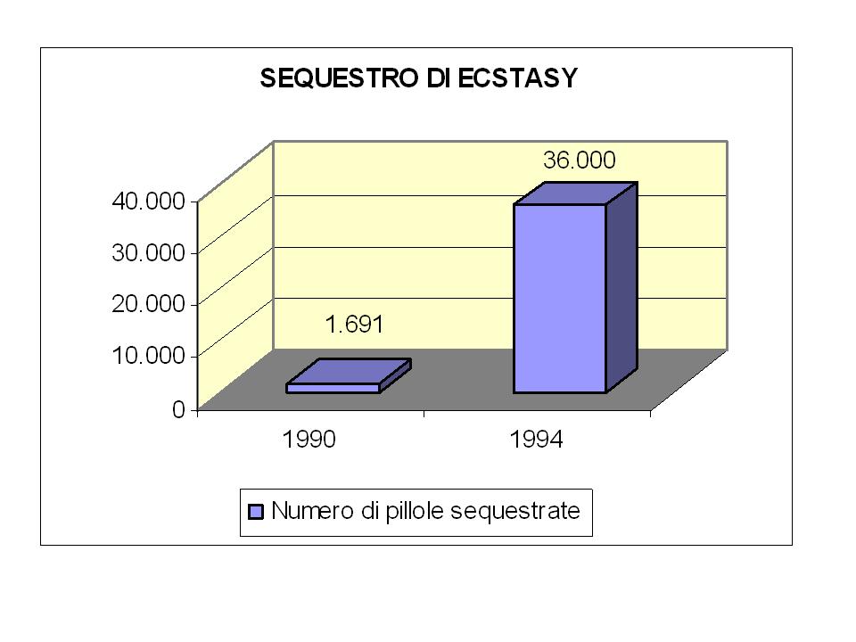 http://www.cslogos.it/uploads/images/MALESSERE%20SOCIALE/Diapositiva17.JPG