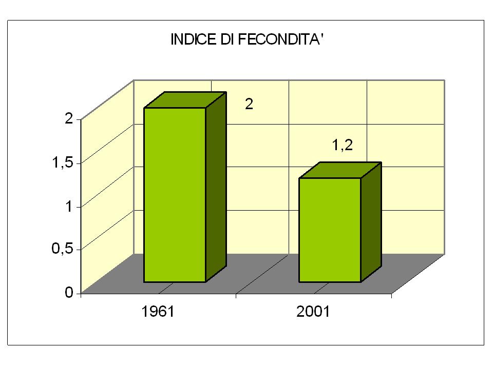 http://www.cslogos.it/uploads/images/MALESSERE%20SOCIALE/Diapositiva3.JPG