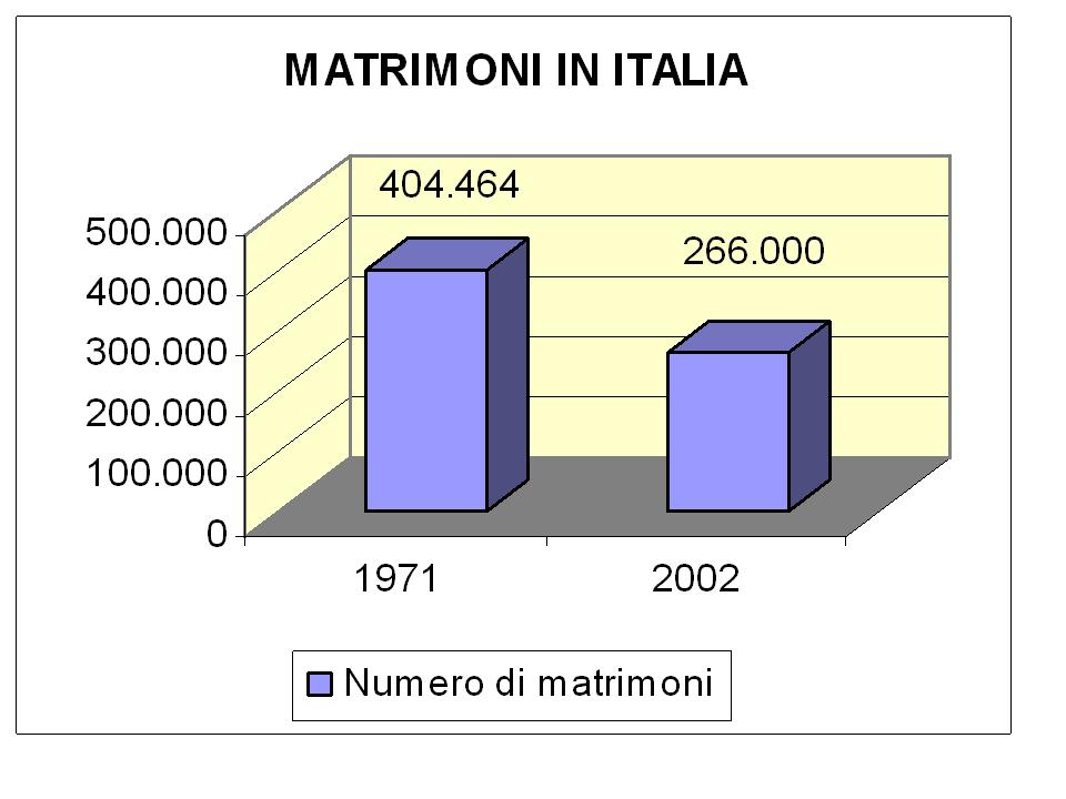 http://www.cslogos.it/uploads/images/MALESSERE%20SOCIALE/Diapositiva4.JPG