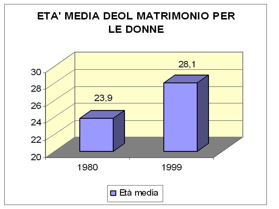 http://www.cslogos.it/uploads/images/MALESSERE%20SOCIALE/Diapositiva5.JPG