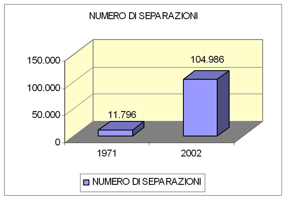 http://www.cslogos.it/uploads/images/MALESSERE%20SOCIALE/Diapositiva6.JPG