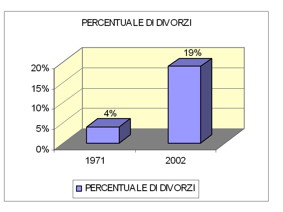 http://www.cslogos.it/uploads/images/MALESSERE%20SOCIALE/Diapositiva7.JPG