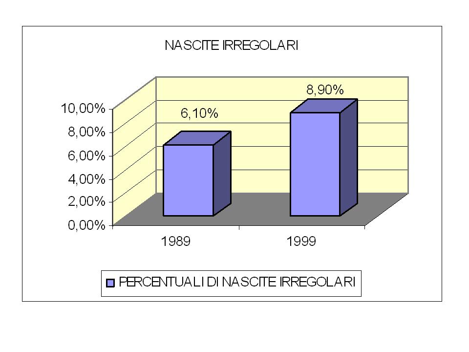 http://www.cslogos.it/uploads/images/MALESSERE%20SOCIALE/Diapositiva9.JPG