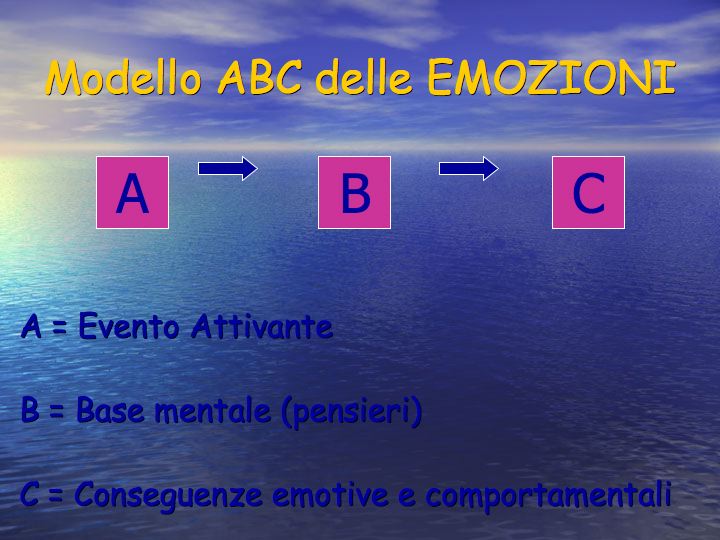 http://www.cslogos.it/uploads/images/gestione%20emozioni1/Diapositiva6.jpg